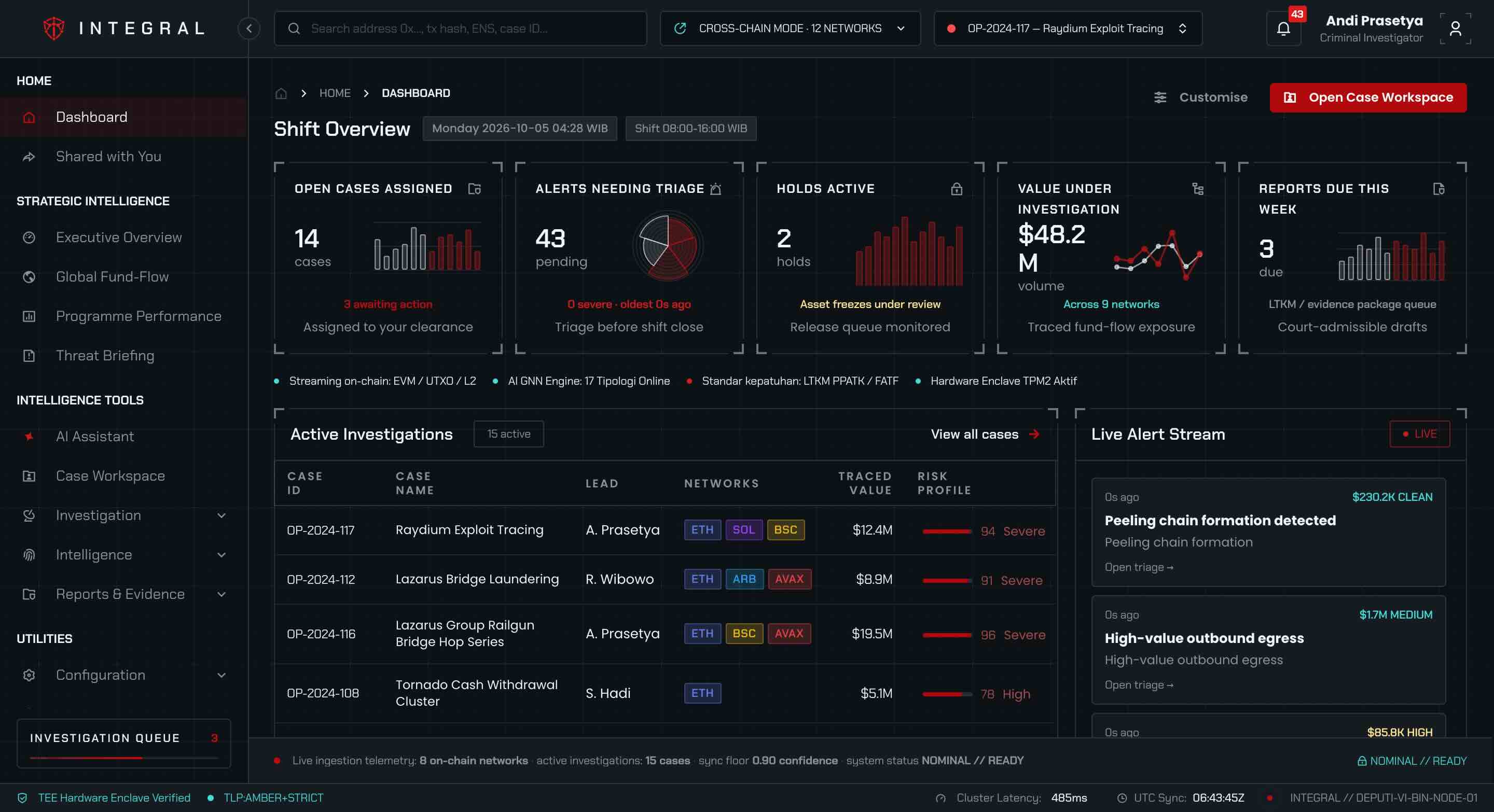 INTEGRAL Active Shift Forensic Operations