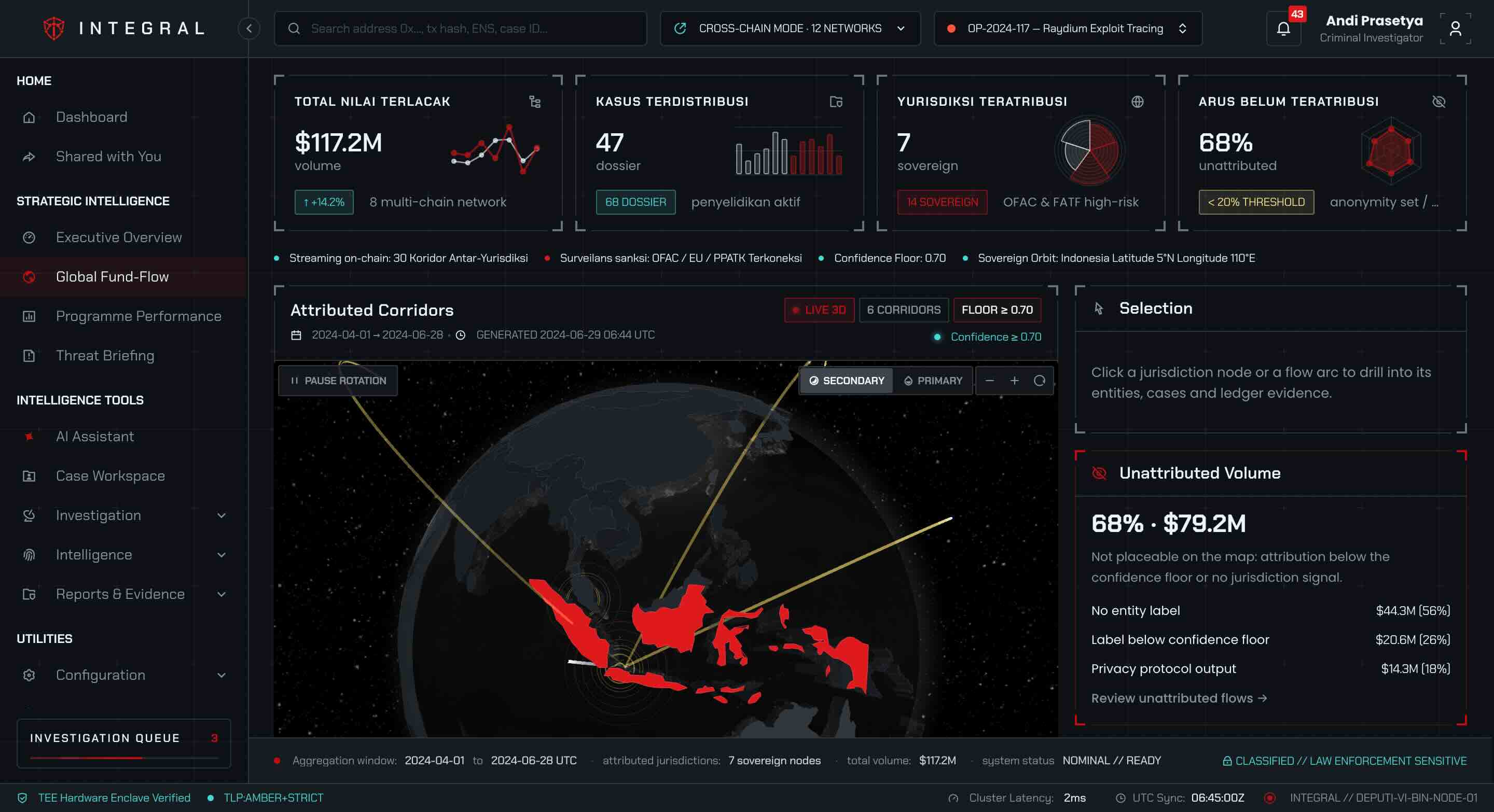 INTEGRAL Global Fund-Flow & Geospatial 3D Radar