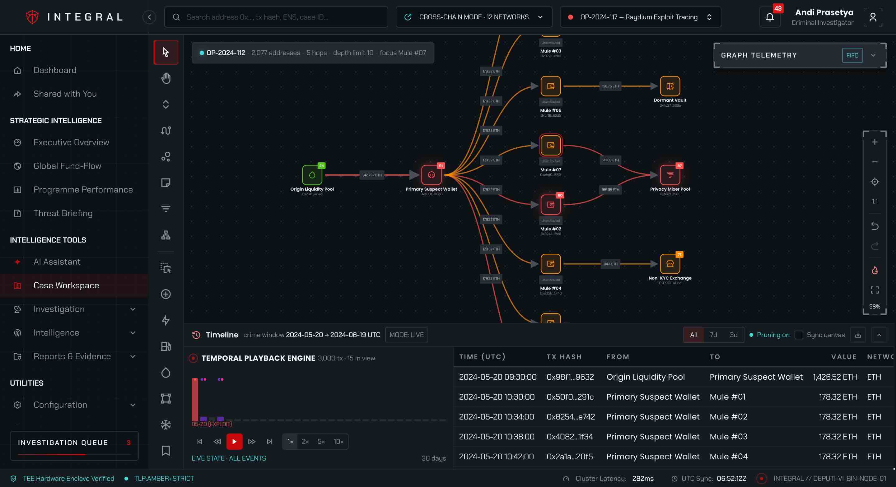 INTEGRAL Multi-Hop Graph Canvas & Temporal Replay
